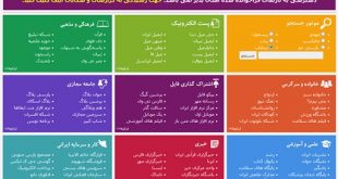 فیلتر شدن شیراز آنلاین دلیل فیلتر شدن سایت shirazonline